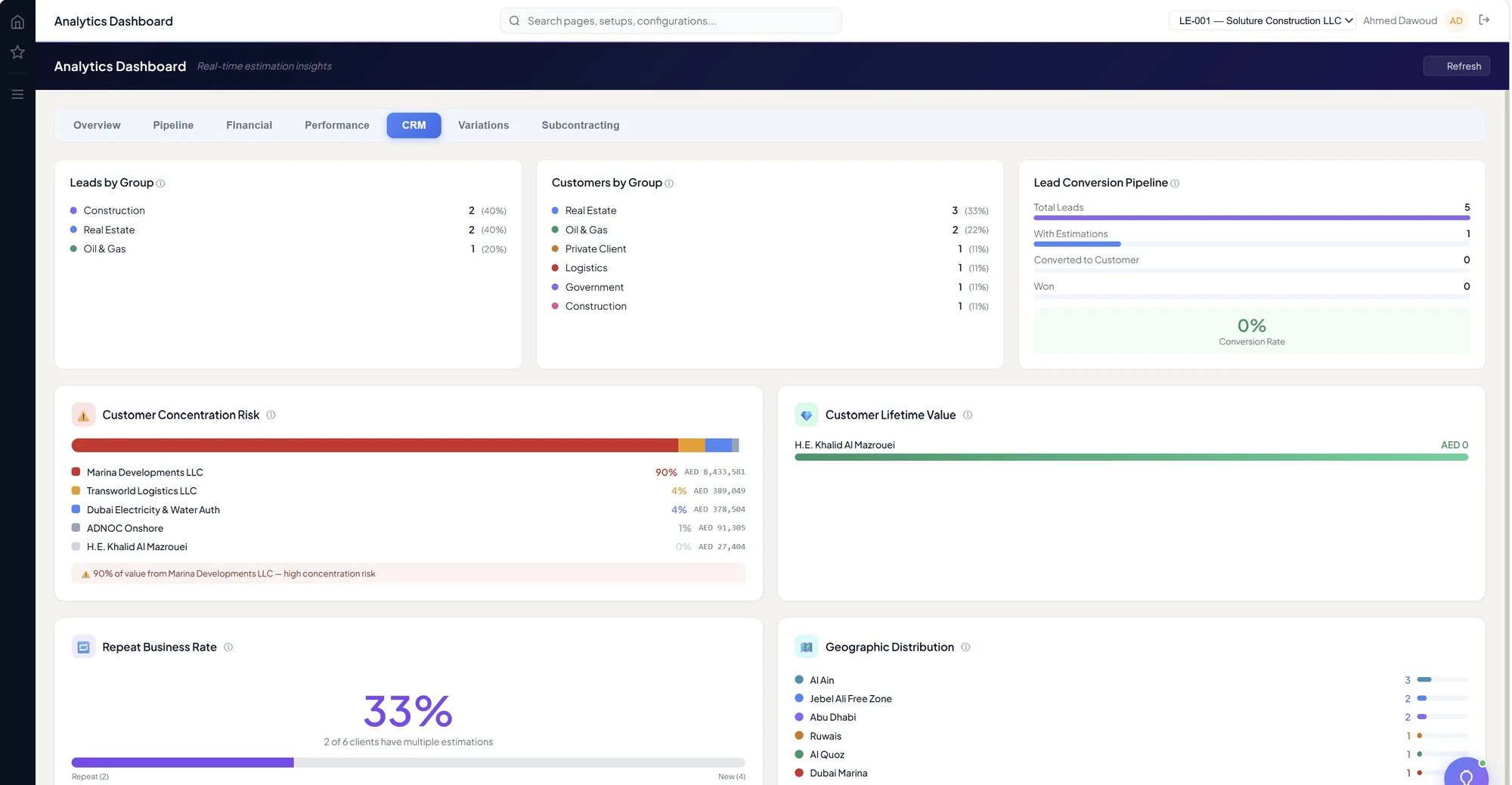 BuildOps CRM analytics dashboard