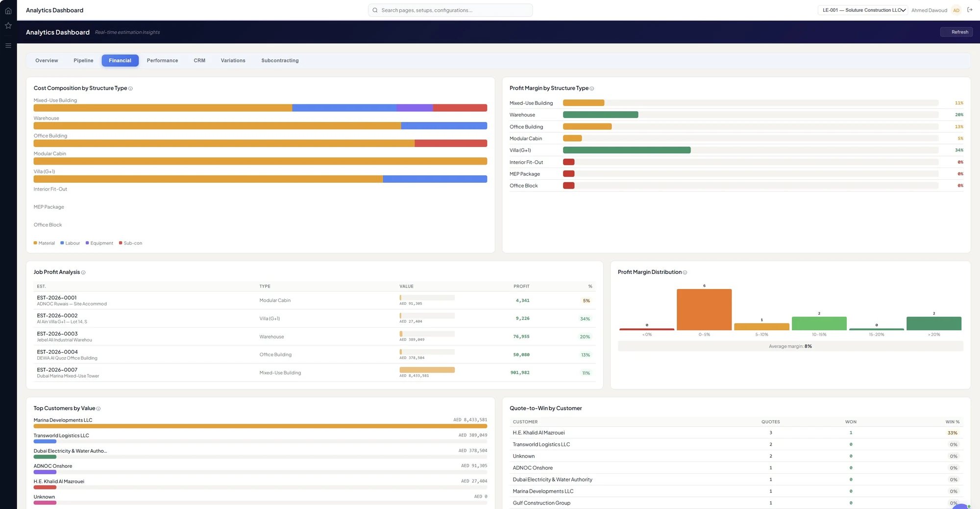BuildOps Financial analytics dashboard