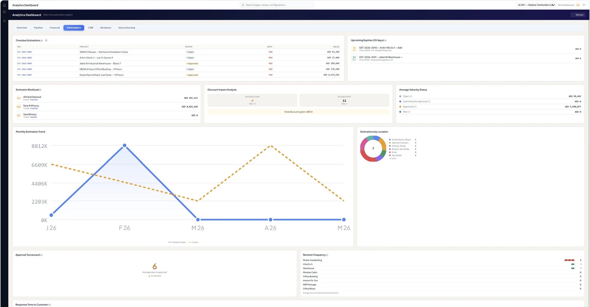 BuildOps Performance analytics dashboard