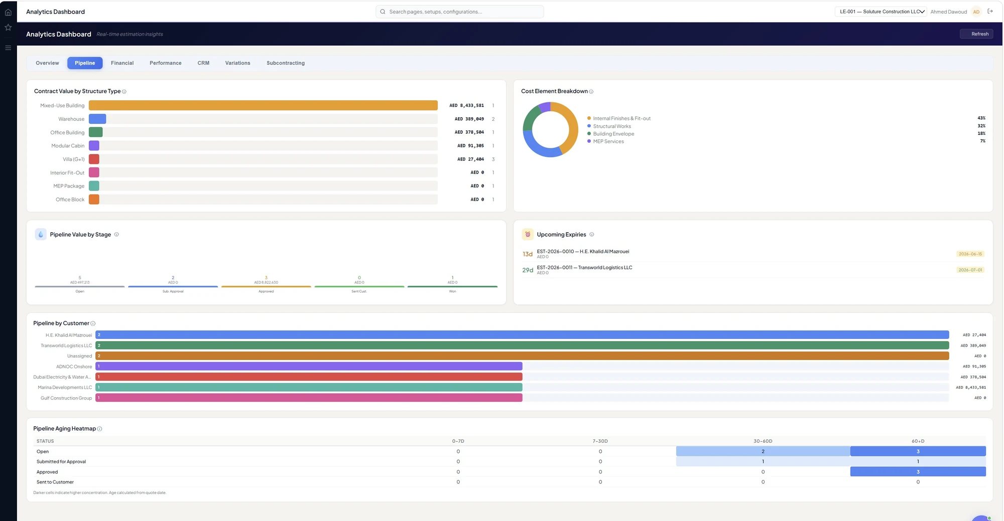 BuildOps Pipeline analytics dashboard