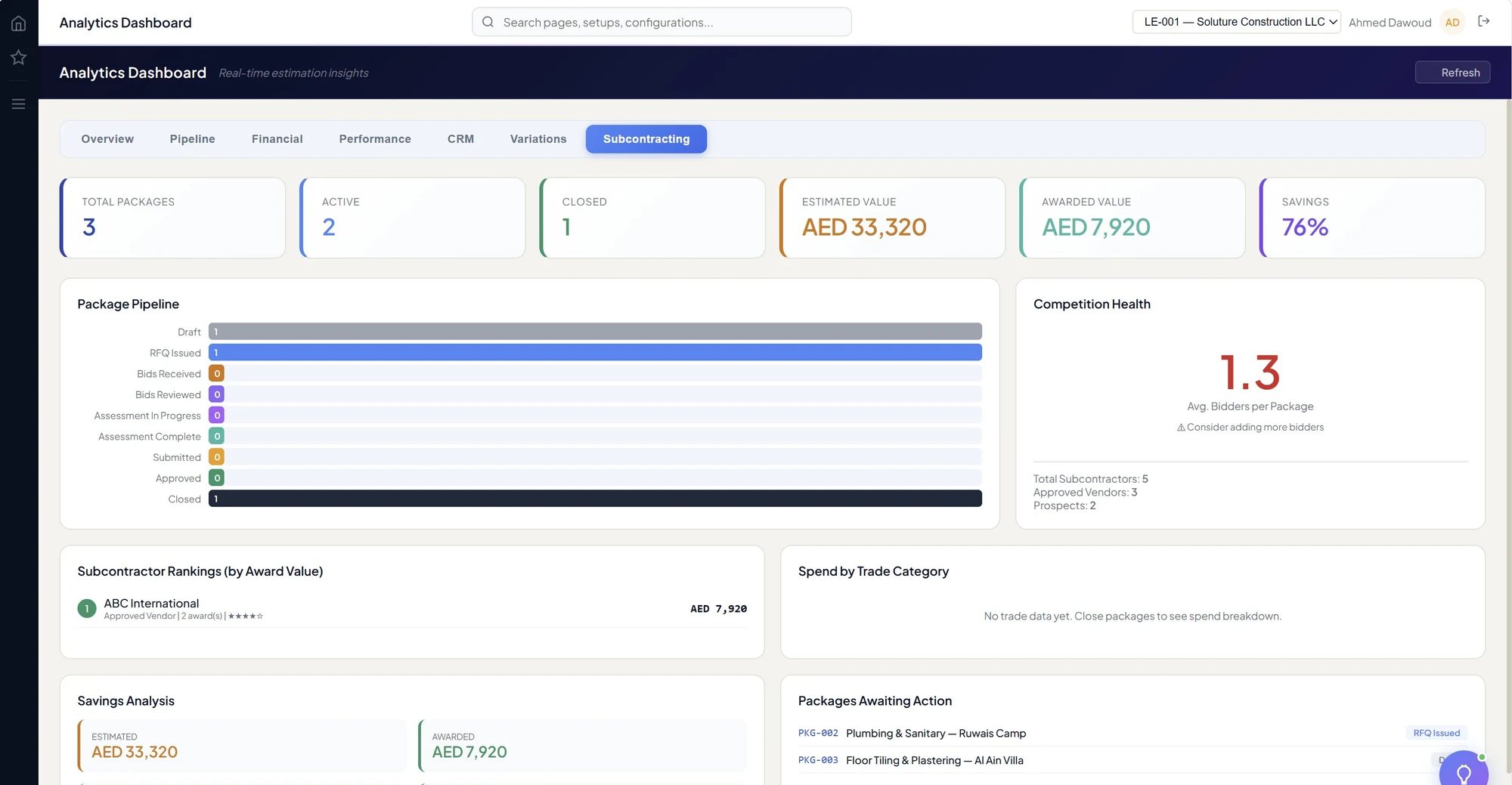 BuildOps Subcontracting analytics dashboard
