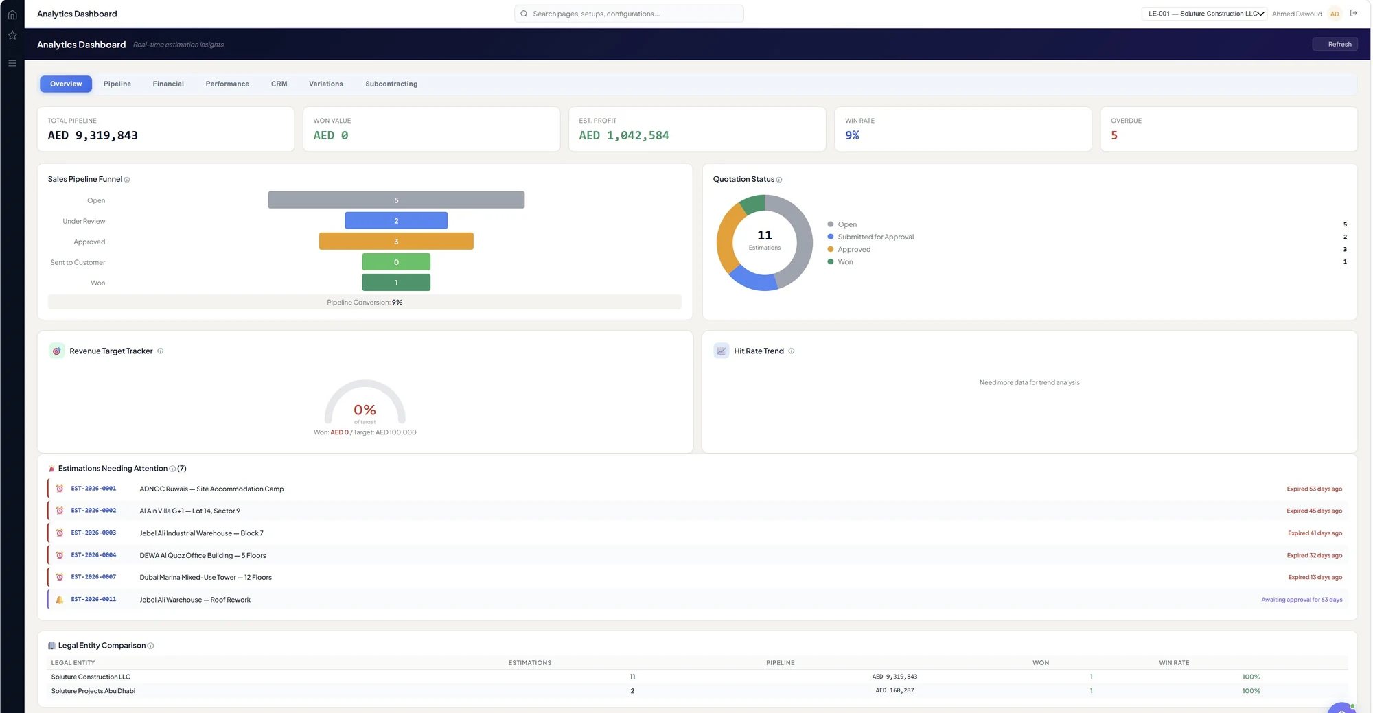 BuildOps Overview analytics dashboard